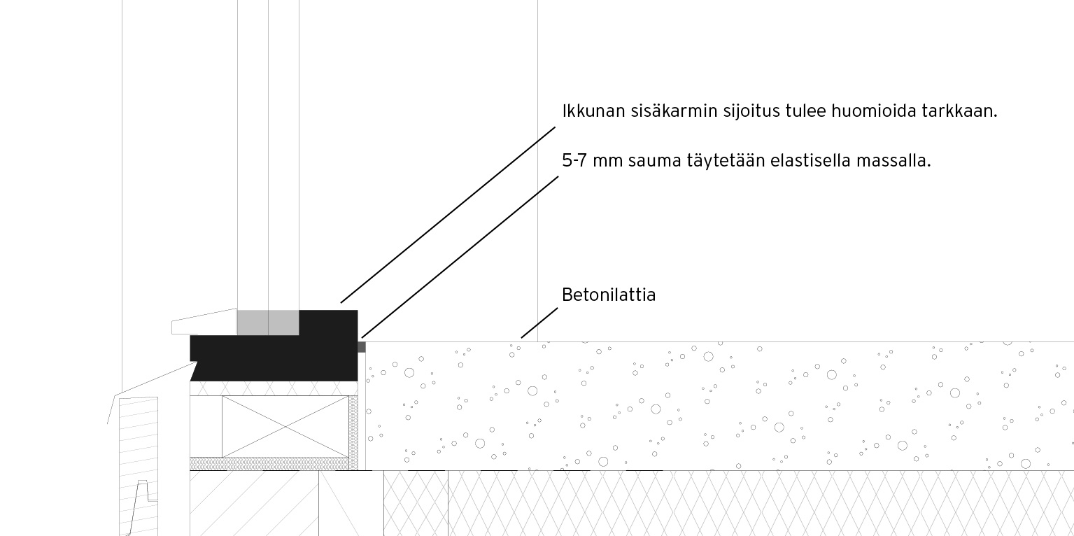 Ikkunoiden ja ovien kotelot karmisyvyyksien mukaan