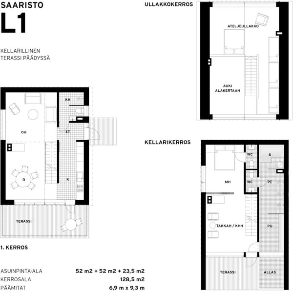 Sunhouse Saaristolaistalo L1
