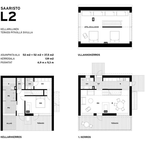 Sunhouse Saaristolaistalo L2