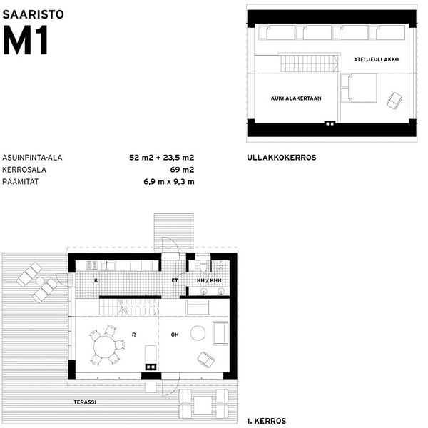 Sunhouse Saaritolaistalo M1