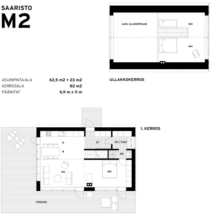 Sunhouse Saaristolaistalo M2