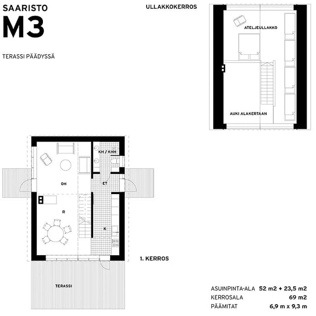 Sunhouse Saaristolaistalo M3