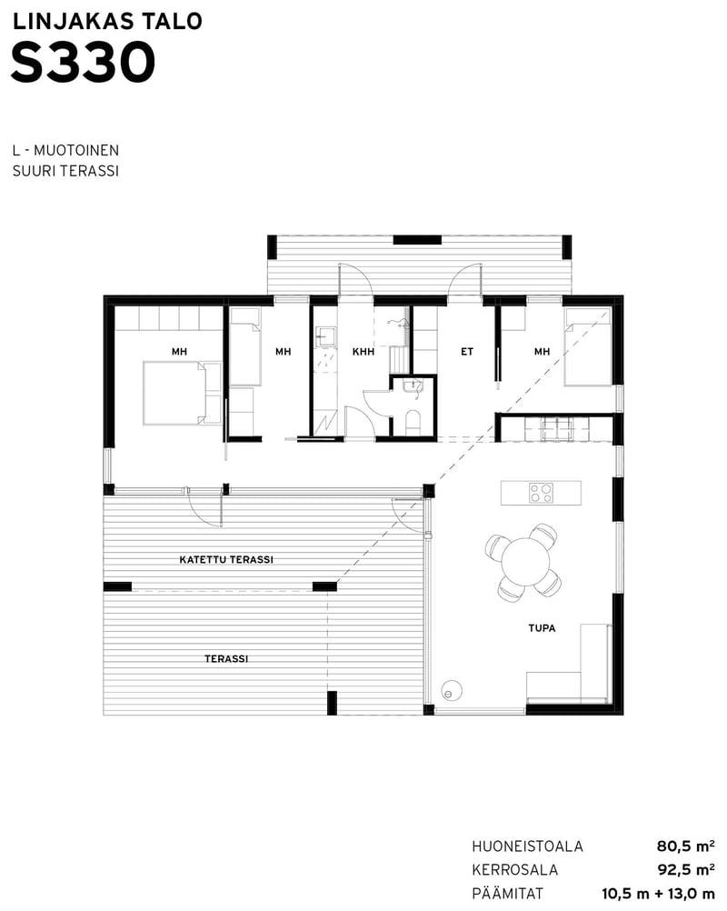Sunhouse Linjakas talo S330