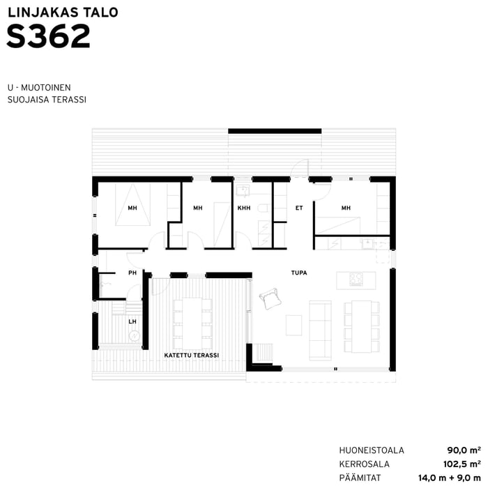 Sunhouse-Linjakas-talo-S362-pohjakuva