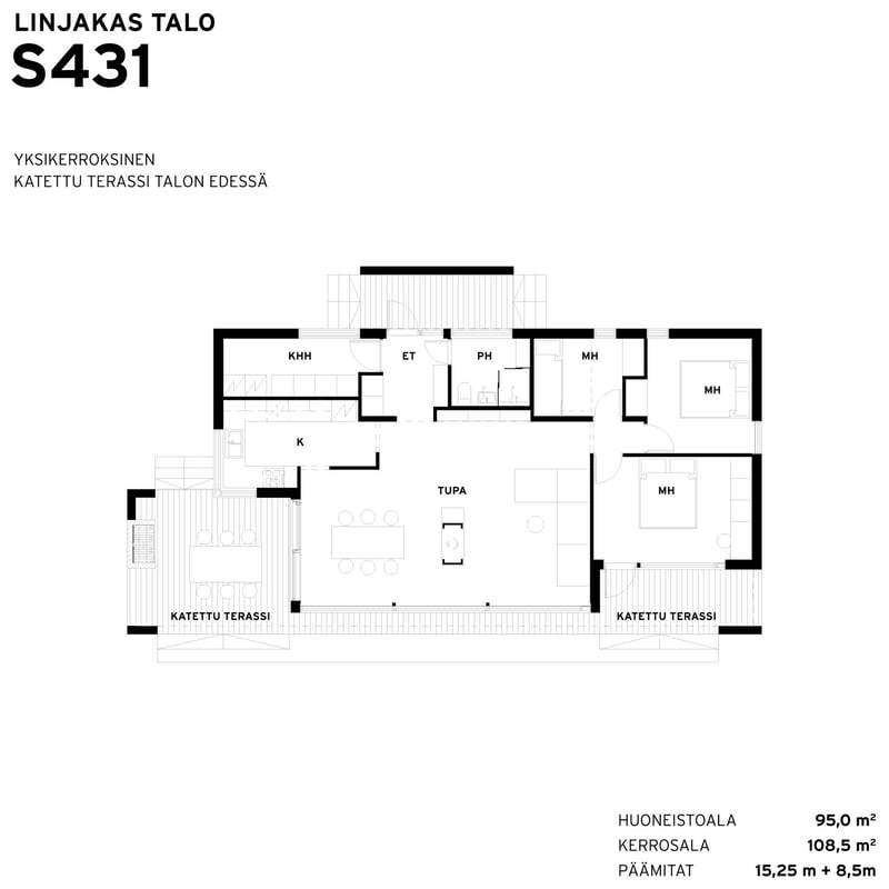 Sunhouse-Linjakas-talo-S431-pohjakuva