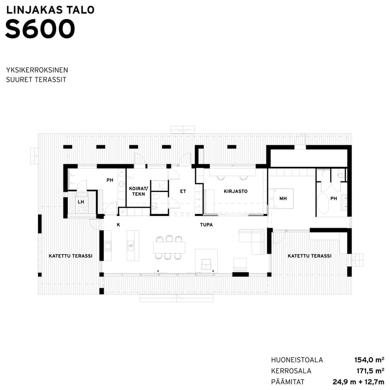 Sunhouse-Linjakas-talo-S600-pohjakuva