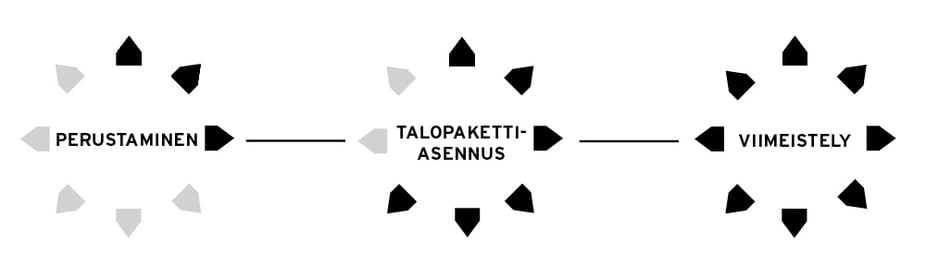 Kuva_Perustaminen-asennus-viimeistely_2.jpg
